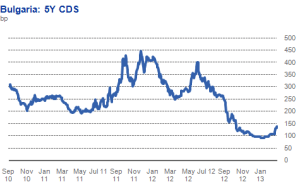 CDS-Bulgaria