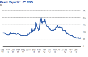 CDS-Cehia