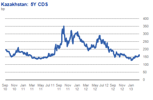 CDS-Kazahstan