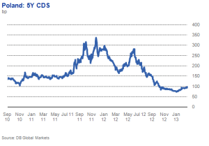 CDS-Polonia