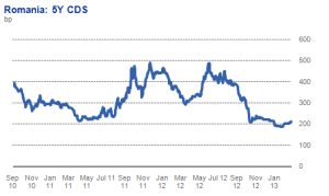 CDS-Romania