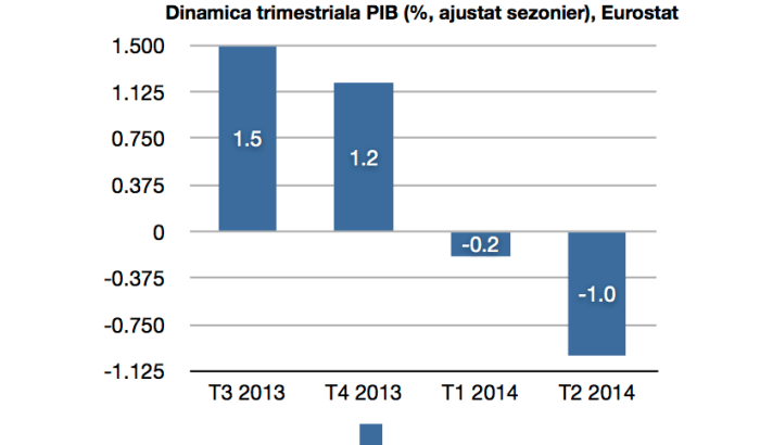 pib trimestrial