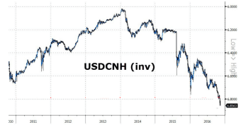 usdcnh